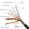 Câble réseau SFTP cat6 outdoor blindé – Image 2